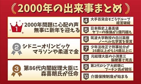 2000 年|2000年の出来事一覧｜日本&世界の流行・経済・エンタメ・スポ